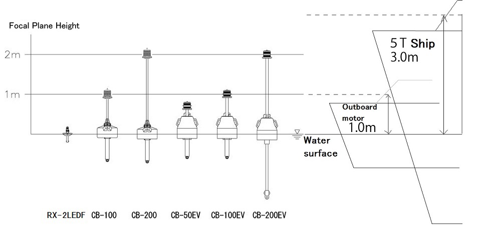 light_buoy_small